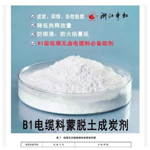 蒙脫土成炭劑、加工改性劑、協(xié)效成炭劑